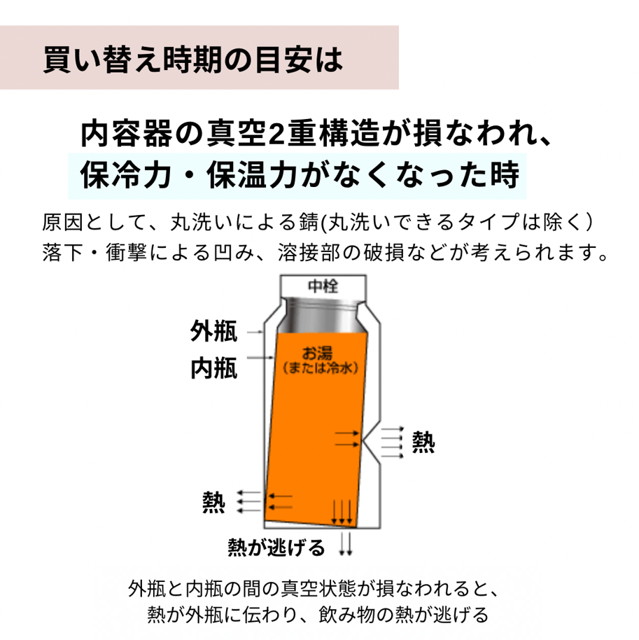 内容物がすぐ温くなる。原因は何ですか。 – お客様サポート - タイガー 