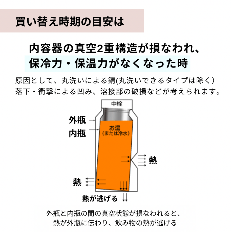 ボトル放熱イメージ.png